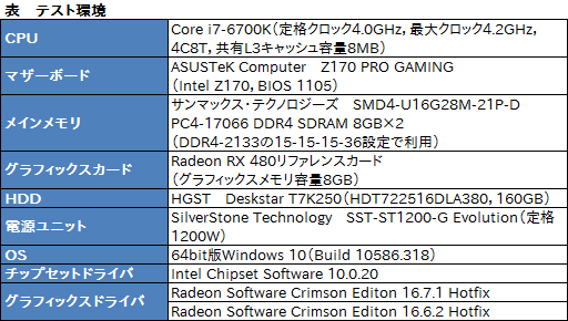 画像集 No.005のサムネイル画像 / 「Radeon RX 480」の消費電力は「Radeon Software Crimson Edition 16.7.1」で下がったのか。検証結果報告