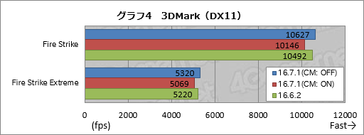 画像集 No.009のサムネイル画像 / 「Radeon RX 480」の消費電力は「Radeon Software Crimson Edition 16.7.1」で下がったのか。検証結果報告