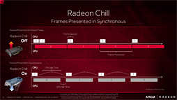 画像集 No.025のサムネイル画像 / Radeon Softwareから無料で使えるゲーム録画＆配信機能，そのデキは？ 「Radeon ReLive」を使ってみた