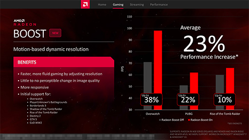  No.023Υͥ / AMDRadeon Software絬ϥåץǡȡAdrenalin 2020פȯɽǽRadeon BoostפбΥե졼졼Ȥ