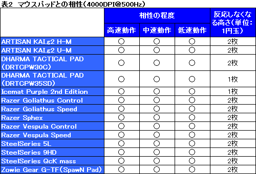 #035Υͥ/Razer Orochiץӥ塼磻䡼ɡBluetoothξбΥΡPCѥޡޥɤȤϲʤΤ