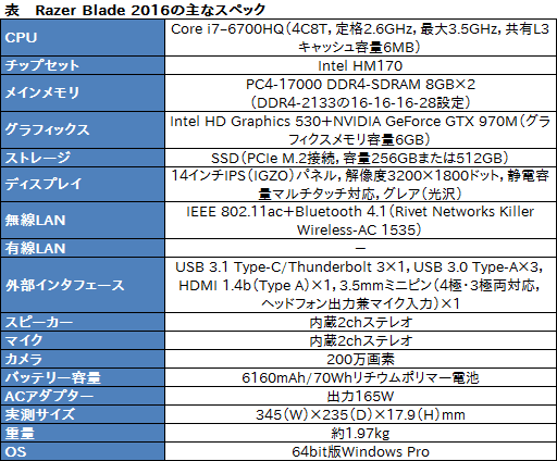  No.013Υͥ / Razer Blade2016ǯǥƥȡĶΥޡΡPCϡ٤륲ĶؤδԤ˱뤫