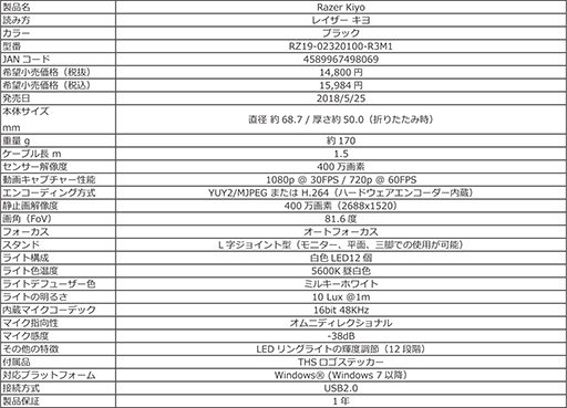 ¶ԸΥ󥰥饤դWebRazer Kiyoפȯ䡣ʤ16000