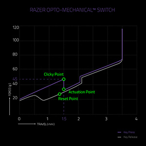 Razer Huntsmanץӥ塼ȯѤߤܸǥǡOpto-MechanicalץåμϤ