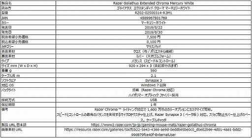 RazerΥޥ䥭ܡɤ򿧤ˡ ֥ޡ꡼ۥ磻ȡפRazerյ9ʤȯ