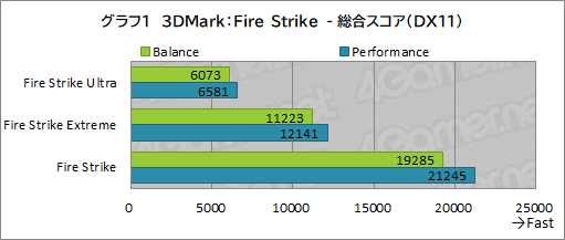 #035Υͥ/PRRazerΡBlade 15 AdvancedפϡRTX 3080ΥѥǺPCɤŬ˥ץ쥤Ǥǽޥ