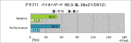 #045Υͥ/PRRazerΡBlade 15 AdvancedפϡRTX 3080ΥѥǺPCɤŬ˥ץ쥤Ǥǽޥ