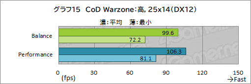 #049Υͥ/PRRazerΡBlade 15 AdvancedפϡRTX 3080ΥѥǺPCɤŬ˥ץ쥤Ǥǽޥ