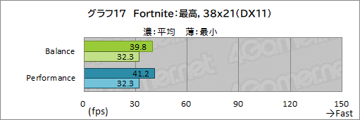 #051Υͥ/PRRazerΡBlade 15 AdvancedפϡRTX 3080ΥѥǺPCɤŬ˥ץ쥤Ǥǽޥ