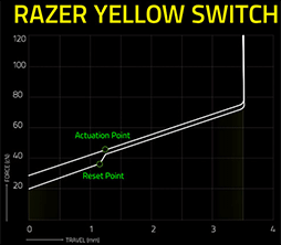 画像集#031のサムネイル/【PR】Razerのミニキーボード「BlackWidow V3 Mini」を試す。ワイヤレスでもUSBでも使える便利さが魅力だ