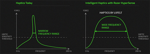 PRRazerοإåɥåȡKraken V3 HyperSenseפϡС륵饦ɵǽȿưǽǥⲻڤڤ