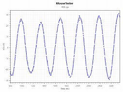 画像集#020のサムネイル/【PR】重量はたった58g！　「Razer Viper V2 Pro」は超軽量でセンサー性能も優秀なワイヤレスマウスの最高峰だ