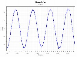 画像集#021のサムネイル/【PR】重量はたった58g！　「Razer Viper V2 Pro」は超軽量でセンサー性能も優秀なワイヤレスマウスの最高峰だ