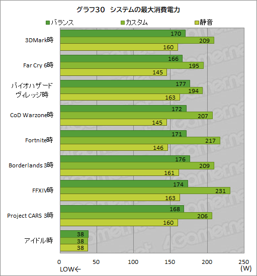 画像集#063のサムネイル/【PR】RazerのハイエンドノートPC「Razer Blade 15」は，ノートPC最強GPUと4K/144Hz液晶パネルでどんな用途も快適だ