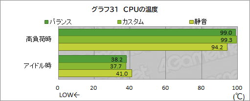 画像集#064のサムネイル/【PR】RazerのハイエンドノートPC「Razer Blade 15」は，ノートPC最強GPUと4K/144Hz液晶パネルでどんな用途も快適だ