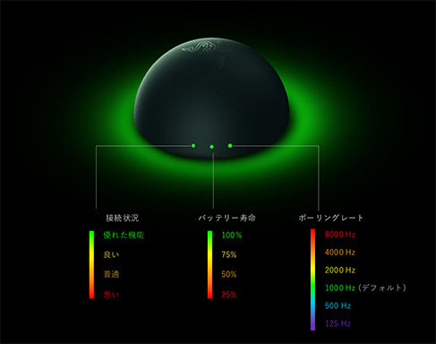 ꡼ No.005Υͥ / ٤ƤΥڥåǾ·eݡĥץޥRazer DeathAdder V4 Proȯɽ