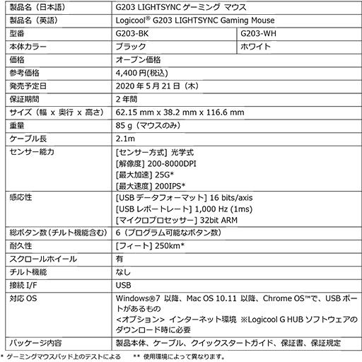 Logicool GLEDƱǽб磻䡼ɥޥG203 LIGHTSYNCפ521˹ȯ