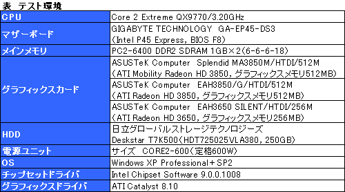 #028Υͥ/Splendid MA3850M/HTDI/512Mפ顤󥸥Splendid HDפβǽõ