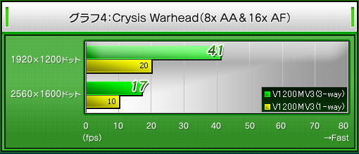 4Crysis Warhead8x AA16x AF