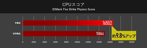  No.002Υͥ / G-TuneGTX 1660 Tii7-9750Hܤǹ162000夫ΥޡΡPCȯ