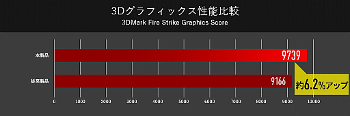 ޥΡPCG-Tune P5פȯ䡣10CoreWi-Fi 6ܤ˥˥塼뤷ȥ꡼