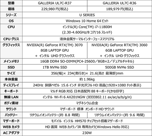 GALLERIA240HzɽбѥͥRTX 30꡼ܤ15.6ΡPC2ʤȯ