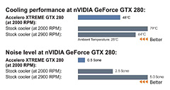 #004Υͥ/GTX 285/280/260б緿GPU顼Accelero XTREME GTX 280