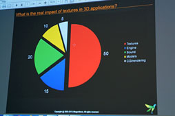 GDC 2013ϥƥǡΥڤ10ʬ1ˡUnityѥߥɥ륦Substance for Mobileפ