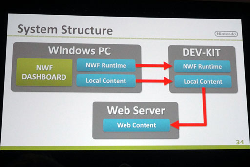 GDC 2013ϡAndroidiOSHTML5ץꡤWii UǤۤܤΤޤưޤסǤŷƲWeb FrameworkפȯԤ˥ԡ