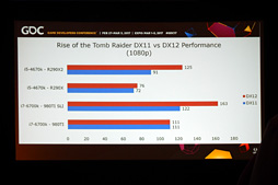  No.005Υͥ / GDC 2017PS4Xbox OneѥȥPCܿڥꥹȤDX12ۤȸ¡