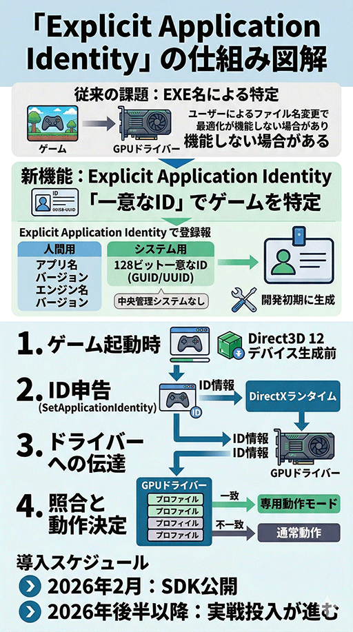 画像ギャラリー No.009のサムネイル画像 / ゲームの開始前に待たされる「シェーダコンパイル」問題が解消？ 「Forza Horizon 6」でも使われた「Advanced Shader Delivery」の仕組み