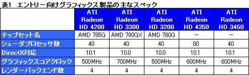 #019Υͥ/AMD 785Gץӥ塼DirectX 10.1бΥåץåȡ3DǽϤۤɤ