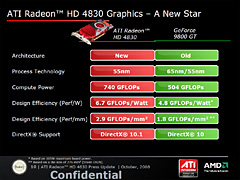 #016Υͥ/ATI Radeon HD 4830ץӥ塼Ǻܡ149ɥHD 4800㤤ݤ