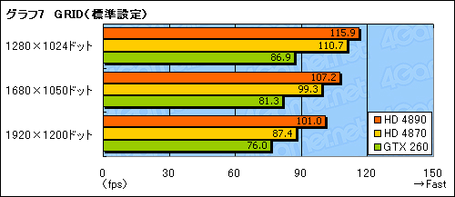 #030Υͥ/ATI Radeon HD 4890ץѥեޥ®HD 4870ǽ礭