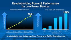 Intel3ǯ14nmץذܹԤAtomΥɥޥåפɽIvy BridgeHaswellǤ1020W饹ĶΡPC¸