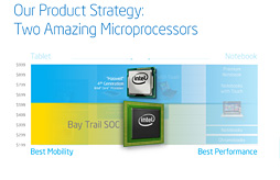 画像集#016のサムネイル/Intel，新世代のタブレット向けSoC「Bay Trail-T」を正式発表。製品名はAtom Z3000シリーズに