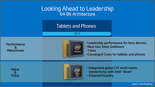 Intel14nmΥޥ֥ۡåȸAtomCherry Trailפ2014ǯȾ˽в١2015ǯˤ10nmǥեɥӥͥܳʻ