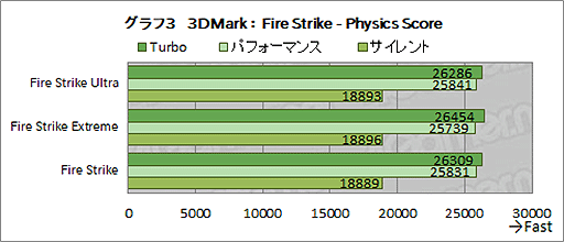 #028Υͥ/ASUSROG Strix Scar 17ץƥȥݡȡRTX 3080Ryzen 9 5900HXܤΥϥɥΡPCǽ򸡾ڤ