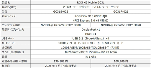 #004Υͥ/ASUSޡ2-in-1 PCROG Flow X13פȯ䡣ѳդGPUܥåȹΤǤۿΥΡPC