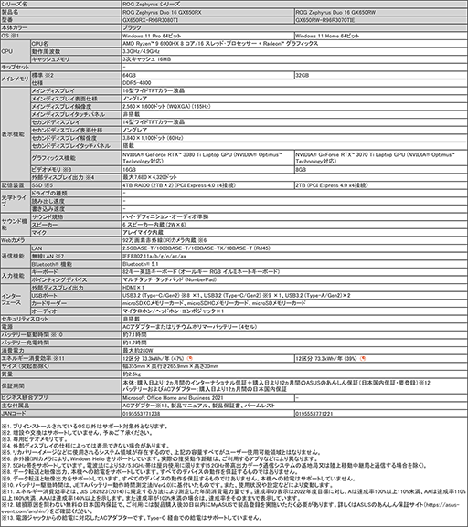 ASUSRyzen 6000꡼ܥǥʤɥޡΡPC27ʤȯɽ