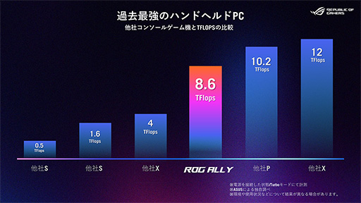 画像集 No.011のサムネイル画像 / ASUSの携帯型ゲームPC「ROG ALLY」の予約が6月2日開始。Ryzen Z1 Extreme搭載の上位モデルは税込約11万円に