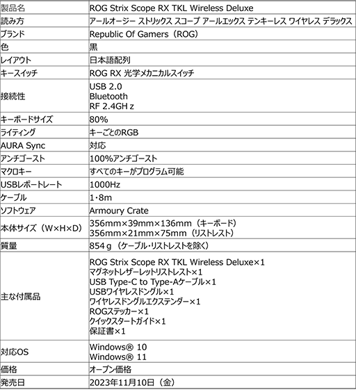 画像集 No.004のサムネイル画像 / 独自方式とBluetoothで接続可能なASUS製ワイヤレスキーボードに日本語配列モデルが登場