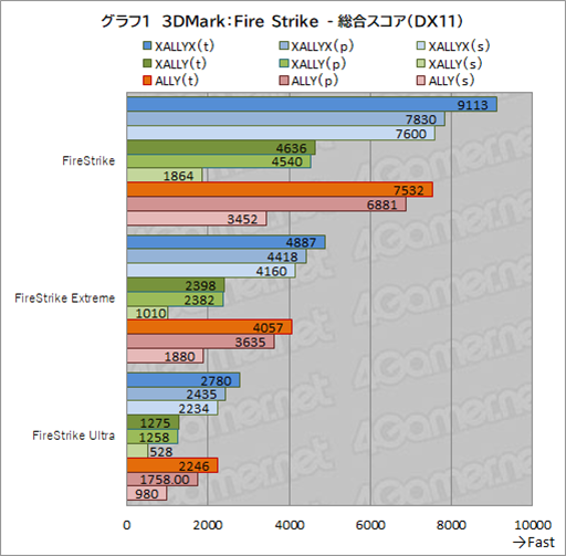 画像ギャラリー No.016のサムネイル画像 / 期待の携帯型ゲームPC「ROG Xbox ALLY」テストレポート。Xbox由来のグリップと全画面UIで使い勝手はどう変わった?