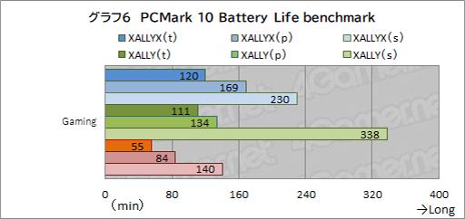 画像ギャラリー No.021のサムネイル画像 / 期待の携帯型ゲームPC「ROG Xbox ALLY」テストレポート。Xbox由来のグリップと全画面UIで使い勝手はどう変わった?