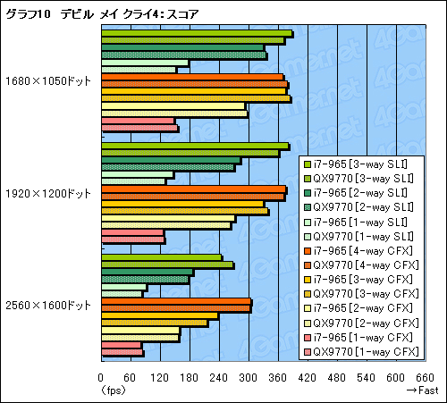 SLICrossFireX on X58Core i7ܤΥޥGPUƥϺǶΥץåȥեȤʤ뤫