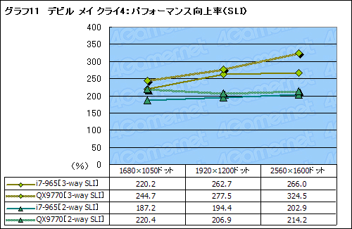 #025Υͥ/SLICrossFireX on X58Core i7ܤΥޥGPUƥϺǶΥץåȥեȤʤ뤫