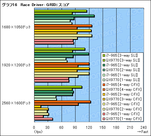 SLICrossFireX on X58Core i7ܤΥޥGPUƥϺǶΥץåȥեȤʤ뤫