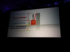 GDC 200914ϥ᥿륮οϡʥߤξ罨׻ˤGDCĴֱݡ