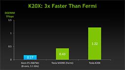 Intelѡԥ塼졼Xeon Phi 5110Pȯɽ60x861å׾˽