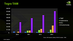 NVIDIATegraγȯλ2010ǯˤܥǥХо줫